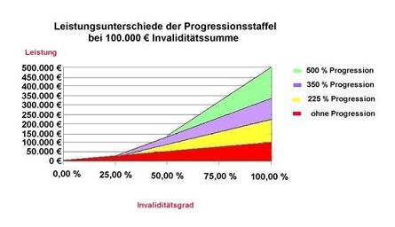 unfall-unterschiede-progressionsstaffeln.jpg