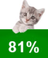Katzenschutzfaktor 81%