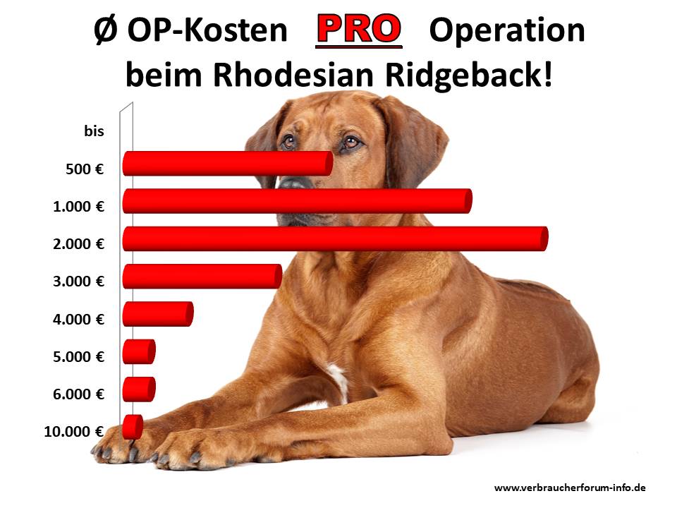 Statistik OP-Kosten Rhodesian Ridgeback eigene Leistungsfälle Verbraucherforum